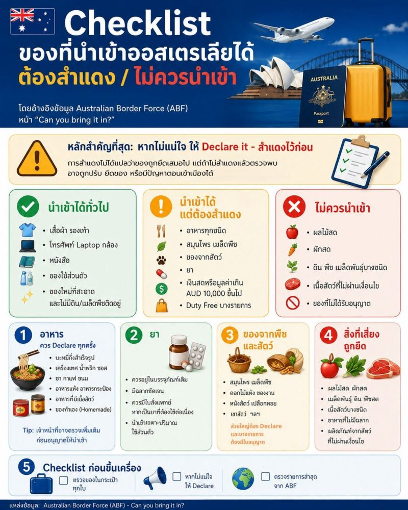 เตือนภัย! "ห้ามรับฝากของที่สนามบิน